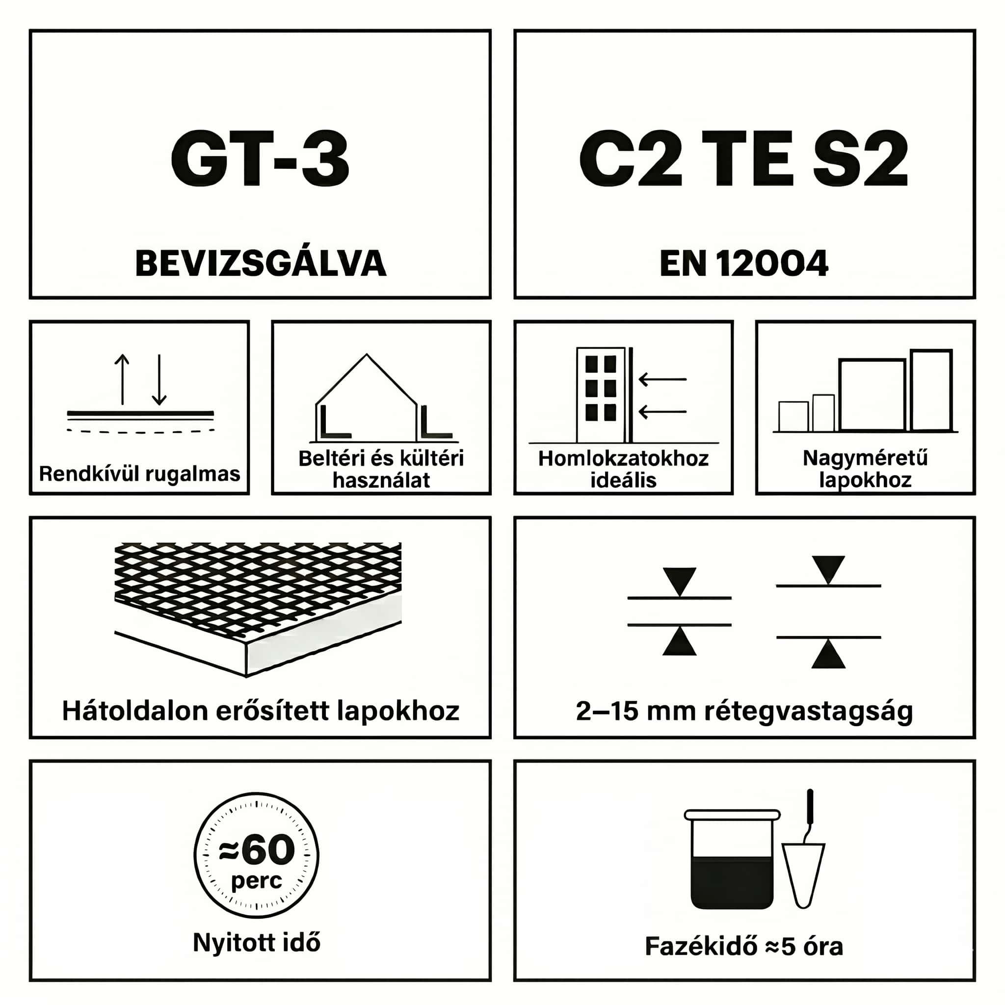 Kerakoll H40 Tech ultra hajlékony gél csemperagasztó