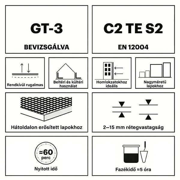 Kerakoll H40 Tech ultra hajlékony gél csemperagasztó