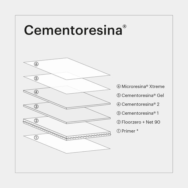 A Kerakoll Cementoresina rendkívül esztétikus textúraminőséggel rendelkezik, amelyet a kézműves munka tökéletlenségeiből adódó fodrozódás, színmárványozás és anyagrezgések jellemeznek. 