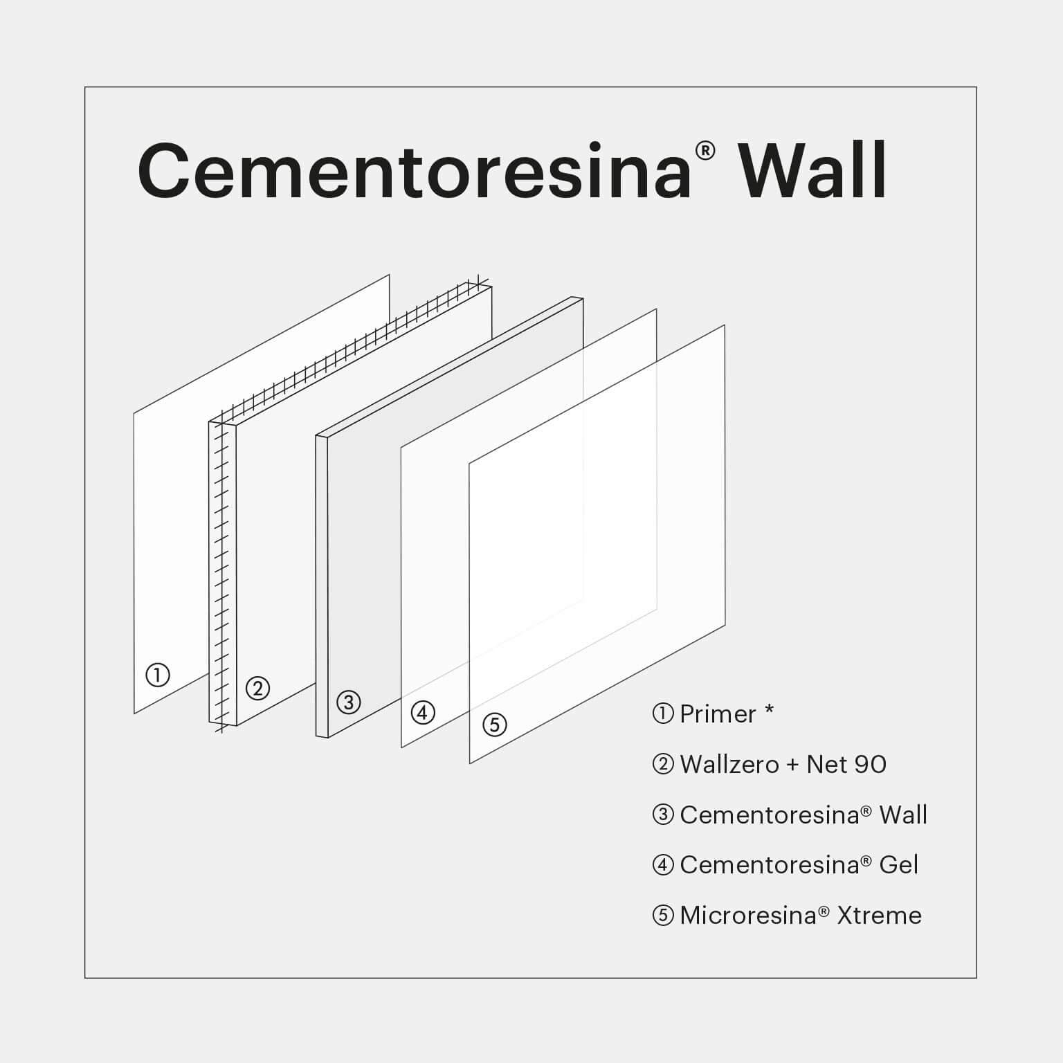 Kerakoll Cementoresina Wall - Kerakoll Design Warm Collection
